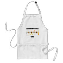 Equilibrium Potential Inside (Active Transport) Aprons