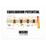 Equilibrium Potential Inside (Active Transport) Postcards
