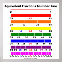 Equivalent Fractions Number Line Posters