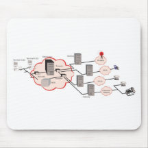 esquema rede network mousepad