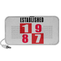 Established 1987 Birthday Designs iPhone Speaker