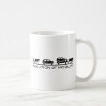 evolution of mobility coffee mugs