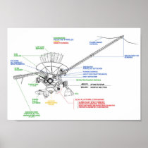 Exploration / Galileo with labels / NASA Posters