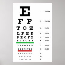Eye vision snellen chart poster
