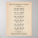 Family of Five Important Events Posters