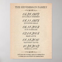 Family of Five Important Events Posters