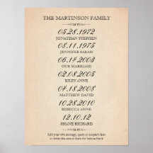 Family of Six Important Events Posters