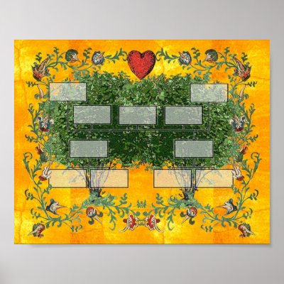 Family Tree 5 Poster by jmiler
