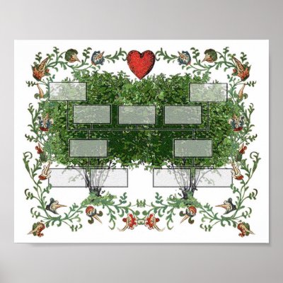 Family Tree 5A Posters by jmiler