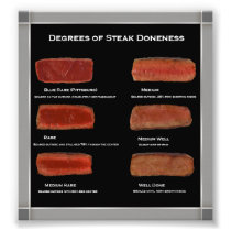 Faux Frame Steak Doneness Photo Chart (restaurant)