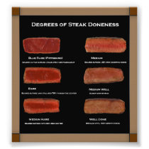 Faux Frame Steak Doneness Photo Chart (restaurant)