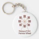 Ferrous Wheel Iron Chemistry Item Key Chain