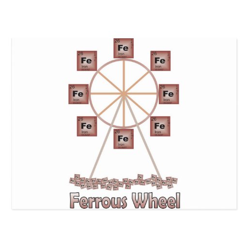 Ferrous Wheel Iron Chemistry Item Postcard