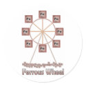 Ferrous Wheel Iron Chemistry Item stickers