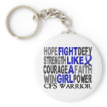 Fight Like A Girl CFS 23.4