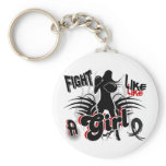 Fight Like A Girl Skin Cancer 35.8