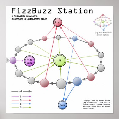Fizzbuzz Station Poster by osteele