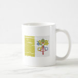 FLAG OF VATICAN CITY MUGS
