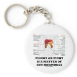 Flight Or Fight Is A Matter Of Gut Hormones