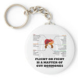 Flight Or Fight Is A Matter Of Gut Hormones