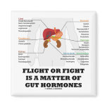 Flight Or Fight Is A Matter Of Gut Hormones