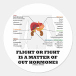 Flight Or Fight Is A Matter Of Gut Hormones Stickers