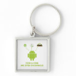 Food & Code Are Often Synonymous (Android)