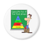 Food Groups