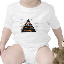 Food Pyramid Bodysuit