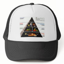 Food Pyramid Hats