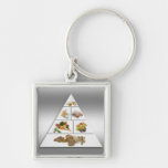 Food pyramid key chains