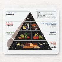 Food Pyramid Mousepad