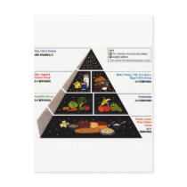Food Pyramid Post Cards