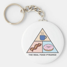 Food Pyramid Revised Key Chain
