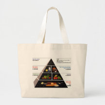 Food Pyramid Tote Bag