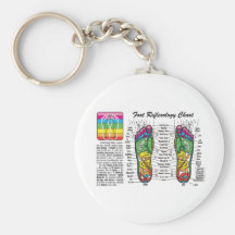 Foot-Massage-Reflexology Keychain