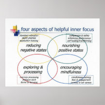 Four Aspects of Helpful Inner Focus Posters