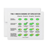 Four Mechanisms Of Speciation (Evolution) invitations