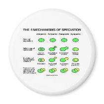 Four Mechanisms Of Speciation (Evolution)