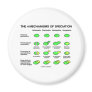 Four Mechanisms Of Speciation (Evolution)