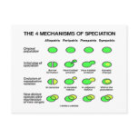 Four Mechanisms Of Speciation (Evolution)