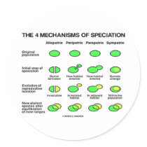 Four Mechanisms Of Speciation (Evolution)