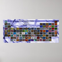 Fractal Periodic Table Print
