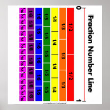 Fraction Number Line Rainbow colors Poster
