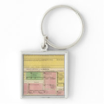 France from 420 to 752 key chain