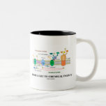 From Light To Chemical Energy (Photosynthesis) Coffee Mugs