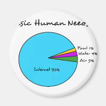Funny Basic Human Needs for computer enthusiasts Fridge Magnets