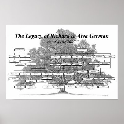 G&G German Poster by Stephie76