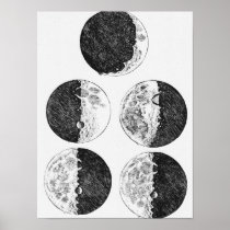 Galileo's drawings of the phases of the moon