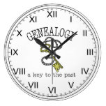 Genealogy a Key to the Past
